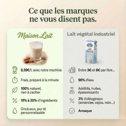 Machine à Boissons Végétales