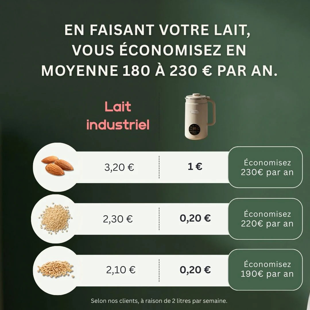 Machine à Boissons Végétales